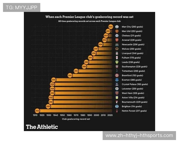 英超球队的速度数据对比与训练成果