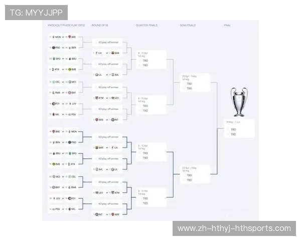 欧冠淘汰赛晋级规则详解：分析欧冠淘汰赛阶段的晋级规则与比赛机制